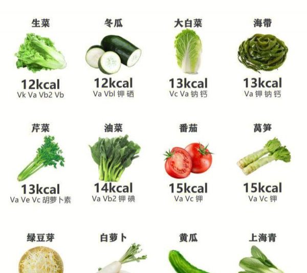 Các loại rau và trái cây với chất xơ thô là gì? Những trái cây và rau quả chứa chất xơ thô?