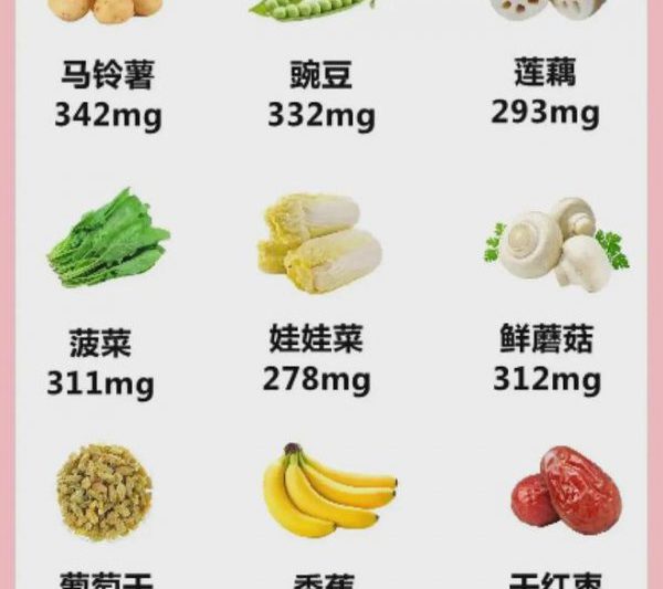 Xếp hạng các loại trái cây có xếp hạng hàm lượng kali cao của trái cây có hàm lượng kali cao
Trái cây giàu kali