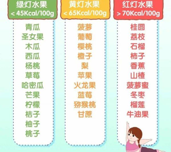 Xếp hạng trái cây có hàm lượng đường thấp hàm lượng đường thấp trái cây đường thấp
Danh sách hàng đầu của trái cây ngọt ngào