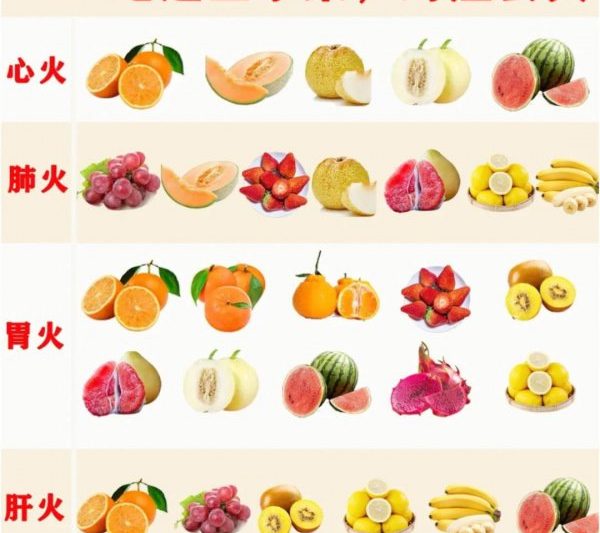 10 loại trái cây hàng đầu để giảm lửa và giảm lửa và khuyến nghị mười loại trái cây để làm sạch nhiệt và giảm lửa và giảm nhiệt